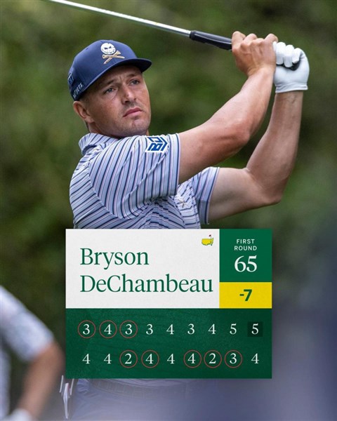 Vòng 1 The Masters 2024 Bryson Dechambeau Đứng Đầu Bảng